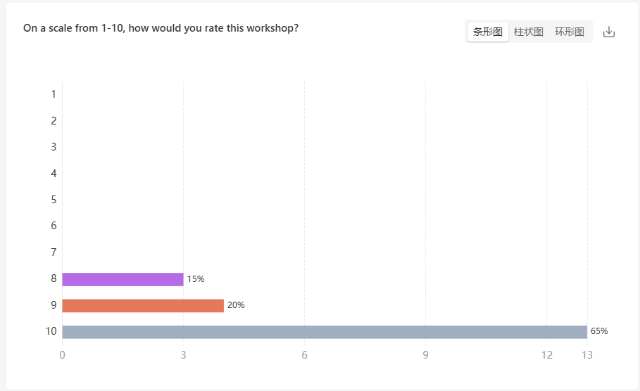 satisfaction scores