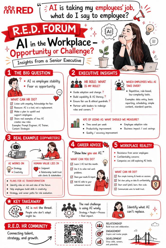 Infographics R.E.D. Forums Takeways