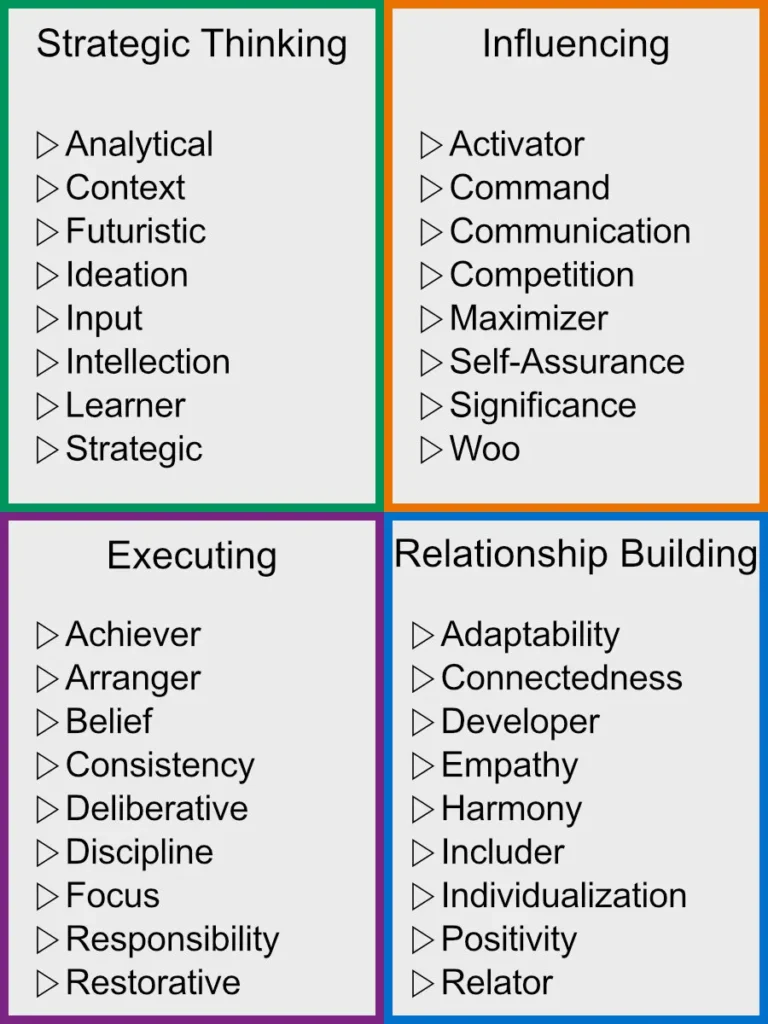Gallup Strengths Positive Feedback Training HR